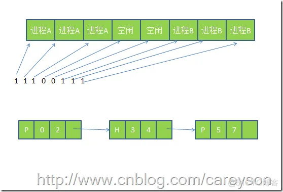 BAT面试之操作系统内存详解_qt_04